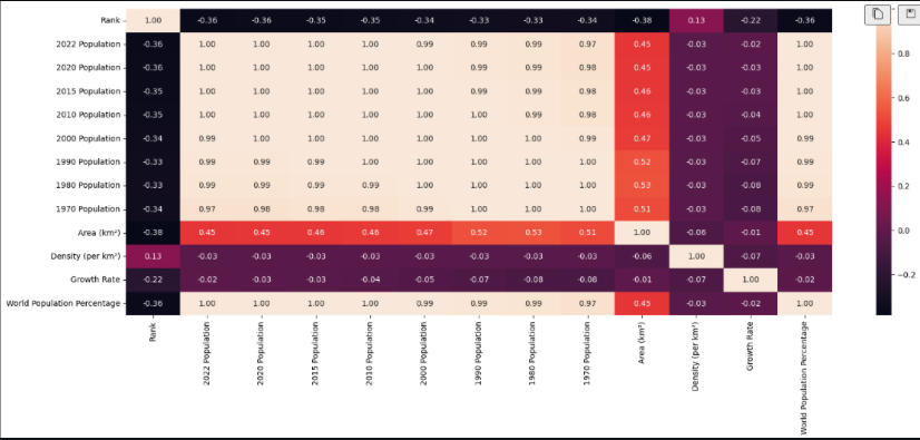 World Population EDA Project
