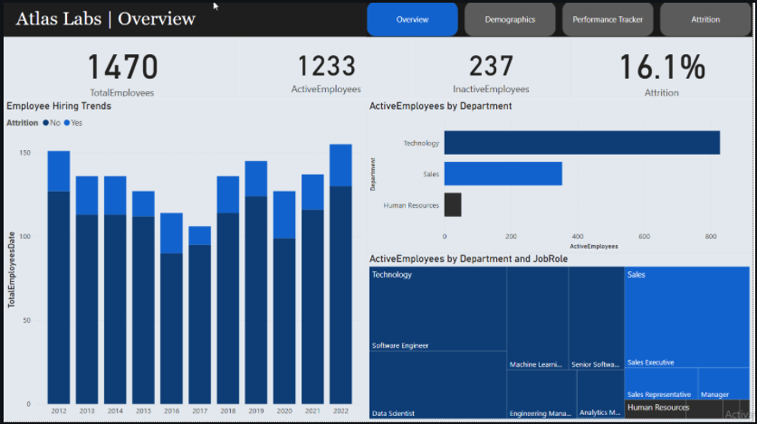 HR Analytics Dashboard Project